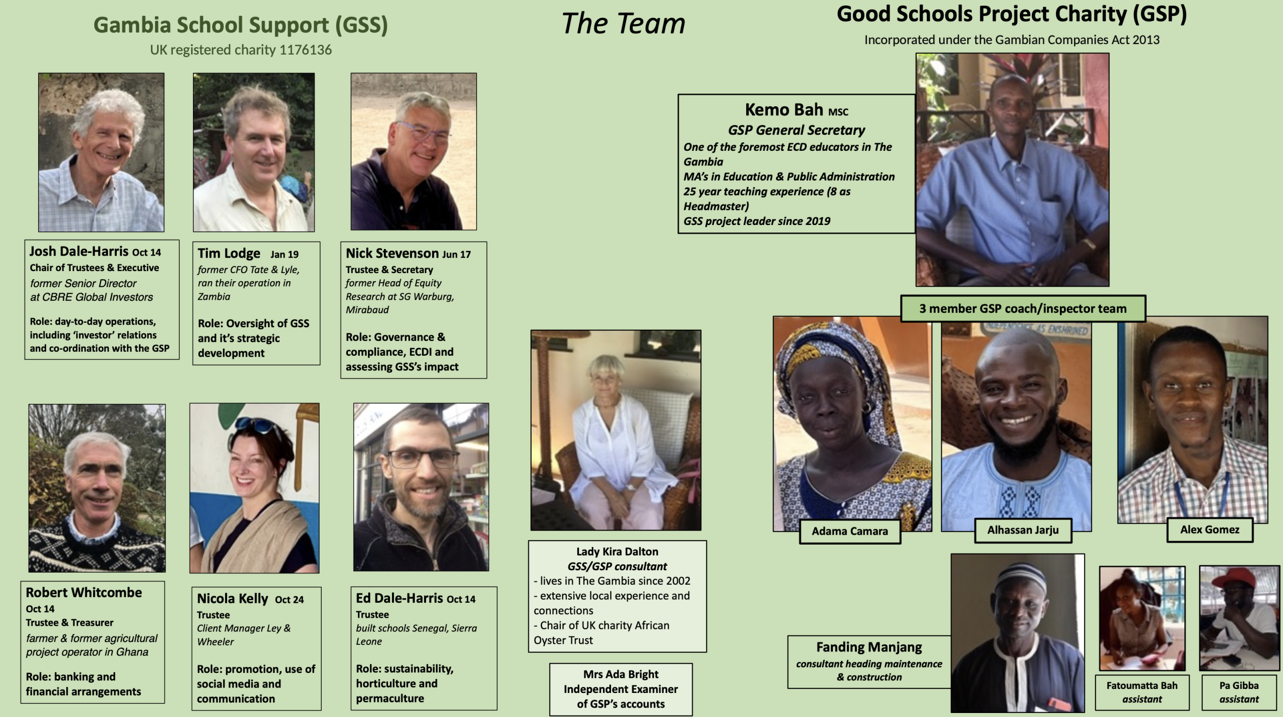 Gambia School Support - the Team